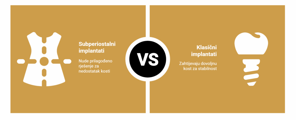 subperiostalni ili klasični implantati