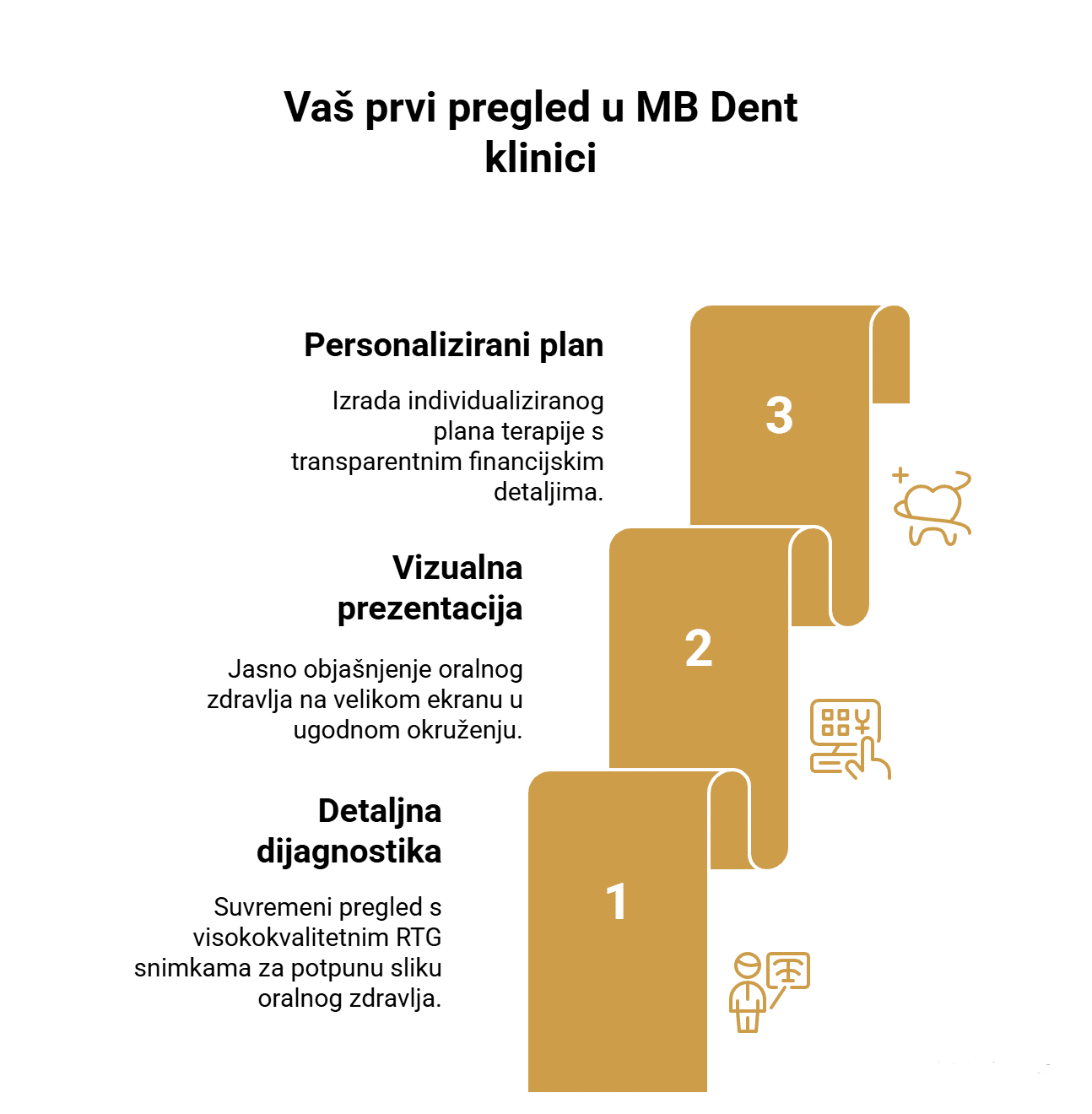 MB Dent Clinic First Checkup